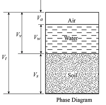 Void ratio Image